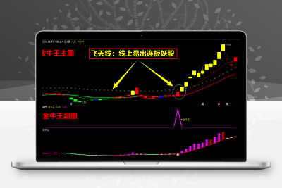 【牛市百倍●龙头战法神器】首板定龙主图 【涨停打板类指标】-股票赢家公式网-提供金钻指标以及精品亲测实战指标公式，汇集各大股市名师高手教程、股市战法交流等.....股票赢家公式网