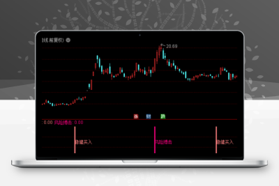 2023稳健买入抄底 风险搏击追高《通达信+指标+公式+副图+源码》-股票赢家公式网-提供金钻指标以及精品亲测实战指标公式，汇集各大股市名师高手教程、股市战法交流等.....股票赢家公式网