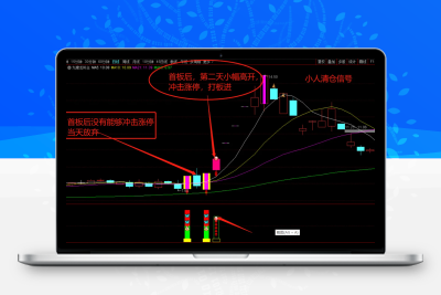 【九啸龙吟首板战龙头】九啸龙吟专做龙头个股主升浪主副已开源！信号不漂移-股票赢家公式网-提供金钻指标以及精品亲测实战指标公式，汇集各大股市名师高手教程、股市战法交流等.....股票赢家公式网