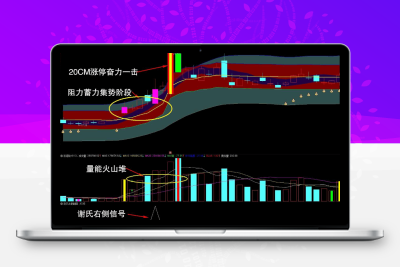 通达信《 谢氏右侧战法》 全套指标解密  奋力一击，疯牛出栏，短线暴利神器！！-股票赢家公式网-提供金钻指标以及精品亲测实战指标公式，汇集各大股市名师高手教程、股市战法交流等.....股票赢家公式网