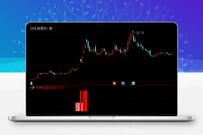 2023超级短线买卖 强力主升浪进《通达信+指标+公式+副图+源码》-股票赢家公式网-提供金钻指标以及精品亲测实战指标公式，汇集各大股市名师高手教程、股市战法交流等.....股票赢家公式网