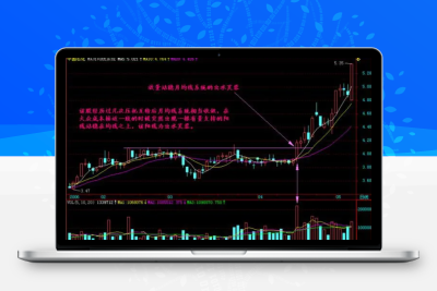 涨停回马枪指标（单板战法）-股票赢家公式网-提供金钻指标以及精品亲测实战指标公式，汇集各大股市名师高手教程、股市战法交流等.....股票赢家公式网