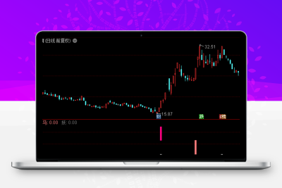 2023有牛有马有妖 好股绝不放过《通达信+指标+公式+副图+源码》-股票赢家公式网-提供金钻指标以及精品亲测实战指标公式，汇集各大股市名师高手教程、股市战法交流等.....股票赢家公式网