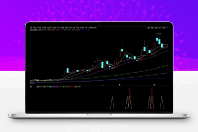 通达信板后连续缩量副图指标  源码附图-股票赢家公式网-提供金钻指标以及精品亲测实战指标公式，汇集各大股市名师高手教程、股市战法交流等.....股票赢家公式网