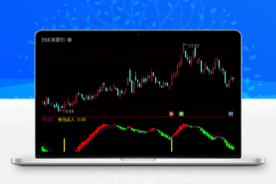 2023快马加鞭买入 一骑绝尘上升《通达信+指标+公式+副图+源码》-股票赢家公式网-提供金钻指标以及精品亲测实战指标公式，汇集各大股市名师高手教程、股市战法交流等.....股票赢家公式网