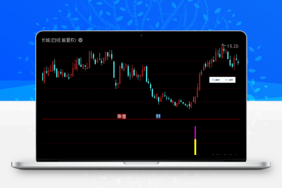 2023谋划启动之前 买在上涨之时《通达信+指标+公式+副图+源码》-股票赢家公式网-提供金钻指标以及精品亲测实战指标公式，汇集各大股市名师高手教程、股市战法交流等.....股票赢家公式网