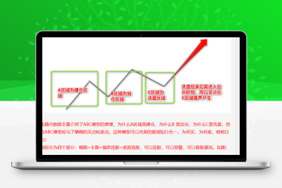 通达信金钻【ABC模型】挖掘主力控盘细节 主力控盘趋势模型-电脑版-股票赢家公式网-提供金钻指标以及精品亲测实战指标公式，汇集各大股市名师高手教程、股市战法交流等.....股票赢家公式网