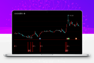 2023跟着主力吃肉 多种买入信号《通达信+指标+公式+副图+源码》-股票赢家公式网-提供金钻指标以及精品亲测实战指标公式，汇集各大股市名师高手教程、股市战法交流等.....股票赢家公式网