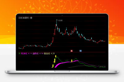 2023精准把握趋势 黄柱买点出击《通达信+指标+公式+副图+源码》-股票赢家公式网-提供金钻指标以及精品亲测实战指标公式，汇集各大股市名师高手教程、股市战法交流等.....股票赢家公式网