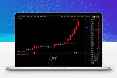 通达信【金牛回调】预警出票点涨幅低! 出票量适中! 稳定性强! 牛回头神器-股票赢家公式网-提供金钻指标以及精品亲测实战指标公式，汇集各大股市名师高手教程、股市战法交流等.....股票赢家公式网