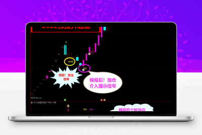 通达信金钻《2022预报涨停升级》套装指标，一款短线预报涨停利器 、源码分享！-股票赢家公式网-提供金钻指标以及精品亲测实战指标公式，汇集各大股市名师高手教程、股市战法交流等.....股票赢家公式网