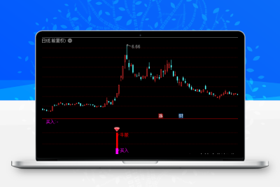 2023强势买入牛股 出击捉拿庄家《通达信+指标+公式+副图+源码》-股票赢家公式网-提供金钻指标以及精品亲测实战指标公式，汇集各大股市名师高手教程、股市战法交流等.....股票赢家公式网