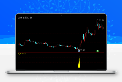 2023金字塔买入点 抄底部强势涨《通达信+指标+公式+副图+源码》-股票赢家公式网-提供金钻指标以及精品亲测实战指标公式，汇集各大股市名师高手教程、股市战法交流等.....股票赢家公式网