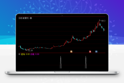 2023三种买入信号 捉牛抓马擒妖《通达信+指标+公式+副图+源码》-股票赢家公式网-提供金钻指标以及精品亲测实战指标公式，汇集各大股市名师高手教程、股市战法交流等.....股票赢家公式网