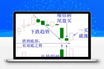 通达信 一买就涨之绝技高量缩倍阴战法 赠送福利指标 副图选股 源码-股票赢家公式网-提供金钻指标以及精品亲测实战指标公式，汇集各大股市名师高手教程、股市战法交流等.....股票赢家公式网