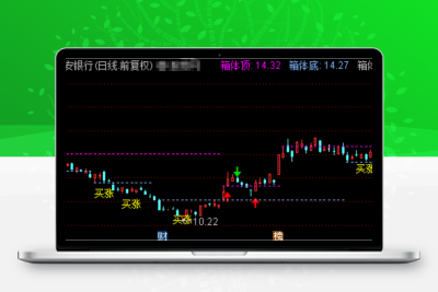 2023突破买入上涨 实用箱体观测《通达信+指标+公式+副图+源码》-股票赢家公式网-提供金钻指标以及精品亲测实战指标公式，汇集各大股市名师高手教程、股市战法交流等.....股票赢家公式网