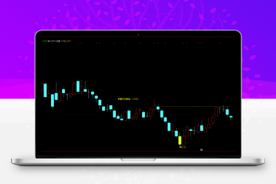 阴量战法主图划线公式 源码开源-股票赢家公式网-提供金钻指标以及精品亲测实战指标公式，汇集各大股市名师高手教程、股市战法交流等.....股票赢家公式网
