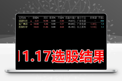 通达信竞价选核心强票【选股】指标，竞价结束后选择当日最强的个股-股票赢家公式网-提供金钻指标以及精品亲测实战指标公式，汇集各大股市名师高手教程、股市战法交流等.....股票赢家公式网