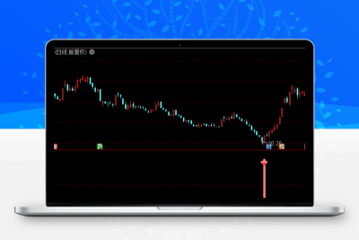 2023探底反弹买入 狙击进场信号《通达信+指标+公式+副图+源码》-股票赢家公式网-提供金钻指标以及精品亲测实战指标公式，汇集各大股市名师高手教程、股市战法交流等.....股票赢家公式网