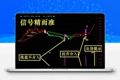 通达信【无极擒龙+尾盘短线王+无极分时】 全套指标源码支持手机电脑版-股票赢家公式网-提供金钻指标以及精品亲测实战指标公式，汇集各大股市名师高手教程、股市战法交流等.....股票赢家公式网