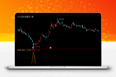 2023妖股底部买入 强势起涨高飞《通达信+指标+公式+副图+源码》-股票赢家公式网-提供金钻指标以及精品亲测实战指标公式，汇集各大股市名师高手教程、股市战法交流等.....股票赢家公式网