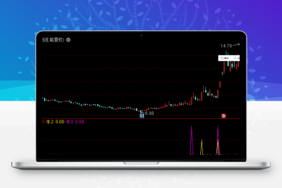 2023妖气冲天信号 火力全开抓牛《通达信+指标+公式+副图+源码》-股票赢家公式网-提供金钻指标以及精品亲测实战指标公式，汇集各大股市名师高手教程、股市战法交流等.....股票赢家公式网