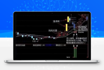 “涨停回马枪战法”学精了，轻轻松松把钱赚！-股票赢家公式网-提供金钻指标以及精品亲测实战指标公式，汇集各大股市名师高手教程、股市战法交流等.....股票赢家公式网