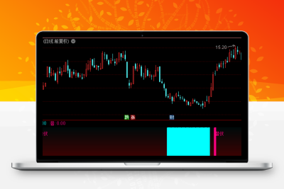 2023潜伏坐等强拉 底部密切关注《通达信+指标+公式+副图+源码》-股票赢家公式网-提供金钻指标以及精品亲测实战指标公式，汇集各大股市名师高手教程、股市战法交流等.....股票赢家公式网