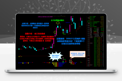 通达信金钻指标《阴阳诀最新升级版》 尾盘介入抓涨停-股票赢家公式网-提供金钻指标以及精品亲测实战指标公式，汇集各大股市名师高手教程、股市战法交流等.....股票赢家公式网