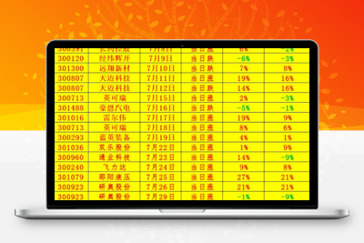 【海鱼之火】排序选股指标全天信号不变，大资金游资最想要的指标 可历史回测 原价10000大洋大资金游资最想要的指标-股票赢家公式网-提供金钻指标以及精品亲测实战指标公式，汇集各大股市名师高手教程、股市战法交流等.....股票赢家公式网