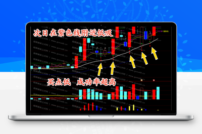 【涨停回马枪定制版】最新定制版2025年 涨停回马枪N字战法指标公式 强势股龙回头短线低吸全套指标 主副图+选股 全套珍藏定制版