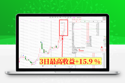 【案例喜报】2024年11月05日 尾盘池 尾盘一股 三利谱（002876）3日最高收益+15.9%-股票赢家公式网-提供金钻指标以及精品亲测实战指标公式，汇集各大股市名师高手教程、股市战法交流等.....股票赢家公式网