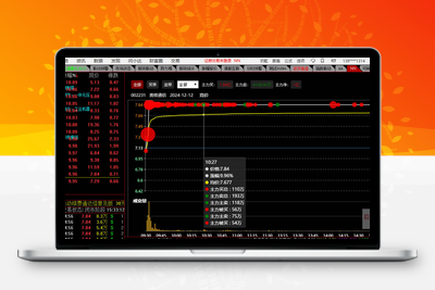 【大红球】通达信 个股大单资金实时监控播报【大单资金实时监控】-股票赢家公式网-提供金钻指标以及精品亲测实战指标公式，汇集各大股市名师高手教程、股市战法交流等.....股票赢家公式网