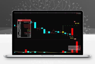 【2025伏击涨停】炸板不过3，静等涨停板  无未来，低位进场，安全性好 ，信号不漂移，手机端和电脑端通用【众筹指标系列】股票赢家公式网-提供金钻指标以及精品亲测实战指标公式，汇集各大股市名师高手教程、股市战法交流等.....股票赢家公式网