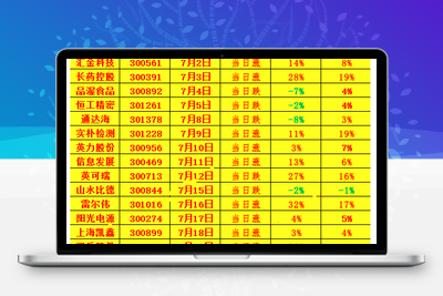 【海鱼之土】最新竞价排序指标 盘中低点介入，次日开盘获利了结，1天1票今买明卖！【众筹指标系列】股票赢家公式网-提供金钻指标以及精品亲测实战指标公式，汇集各大股市名师高手教程、股市战法交流等.....股票赢家公式网