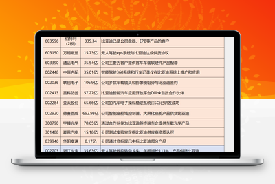 2025-02-07 比亚迪”天神之眼”实锤合作概念股股票赢家公式网-提供金钻指标以及精品亲测实战指标公式，汇集各大股市名师高手教程、股市战法交流等.....股票赢家公式网